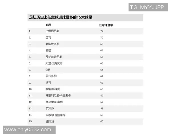 足球历史上最具传奇色彩的球星是谁他如何影响了这项运动的未来